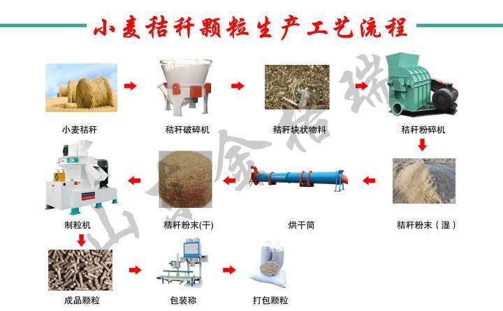 處理小麥秸稈，他們這樣干